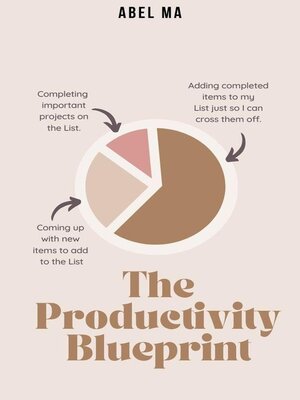 cover image of The Productivity Blueprint